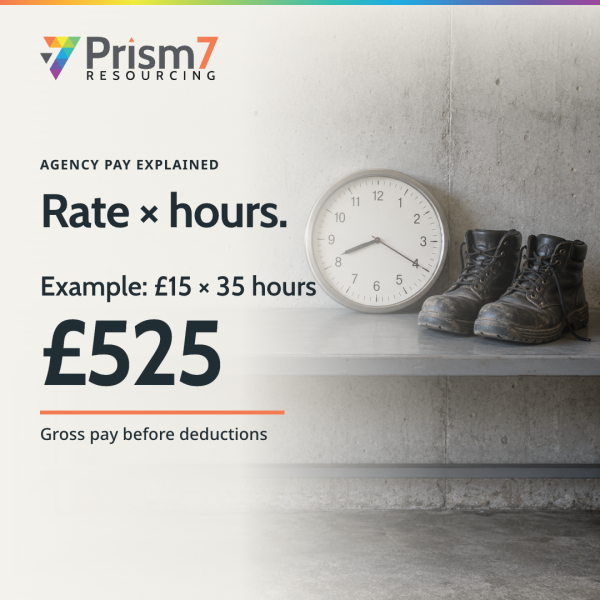 Agency pay explained: how to read your key information document